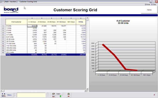 Customer Scoring Grid