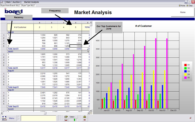 Market Analysis