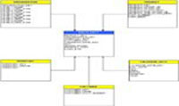 Sales Data Model